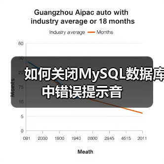 如何关闭MySQL数据库中错误提示音(图4)