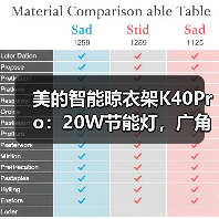 美的智能晾衣架K40Pro:20W节能灯,广角照明(图4) 美的智能晾衣架K40Pro:20W节能灯,广角照明(图4)