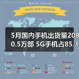 5月国内手机出货量2080.5万部 5G手机占85.3%(图4) 5月国内手机出货量2080.5万部 5G手机占85.3%(图4)