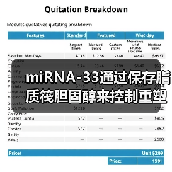 miRNA-33通过保存脂质筏胆固醇来控制重塑心脏的适应性纤维化反应(图2) miRNA-33通过保存脂质筏胆固醇来控制重塑心脏的适应性纤维化反应(图2)