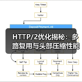 HTTP/2优化揭秘：多路复用与头部压缩性能提升技巧(图3)