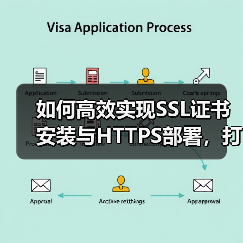 如何高效实现SSL证书安装与HTTPS部署，打造安全连接的秘诀(图3)