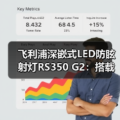 飞利浦深嵌式LED防眩射灯RS350 G2:搭载飞利浦创新净澈光技术(图1) 飞利浦深嵌式LED防眩射灯RS350 G2:搭载飞利浦创新净澈光技术(图1)