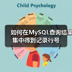 如何在MySQL查询结果集中得到记录行号(图1) 如何在MySQL查询结果集中得到记录行号(图1)