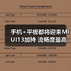 手机+平板都将迎来MIUI13加持 流畅度最高提升52%(图1)