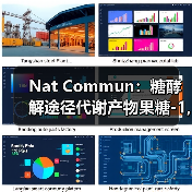 Nat Commun:糖酵解途径代谢产物果糖-1,6-二磷酸会激活癌基因Ras产生恶性循环(图2) Nat Commun:糖酵解途径代谢产物果糖-1,6-二磷酸会激活癌基因Ras产生恶性循环(图2)