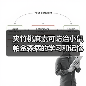 夹竹桃麻素可防治小鼠帕金森病的学习和记忆障碍(图1) 夹竹桃麻素可防治小鼠帕金森病的学习和记忆障碍(图1)