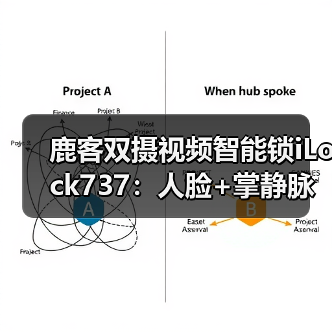 鹿客双摄视频智能锁iLock737:人脸+掌静脉识别(图3) 鹿客双摄视频智能锁iLock737:人脸+掌静脉识别(图3)