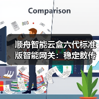 顺舟智能云盒六代标准版智能网关:稳定数传,接口丰富(图1) 顺舟智能云盒六代标准版智能网关:稳定数传,接口丰富(图1)