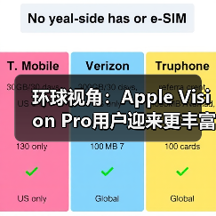 环球视角：Apple Vision Pro用户迎来更丰富的控制器选择(图3)