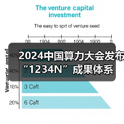 2024中国算力大会发布“1234N”成果体系(图2) 2024中国算力大会发布“1234N”成果体系(图2)