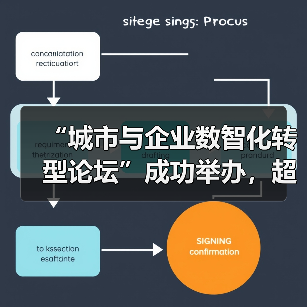 “城市与企业数智化转型论坛”成功举办,超聚变发布三款重量级方案(图3) “城市与企业数智化转型论坛”成功举办,超聚变发布三款重量级方案(图3)