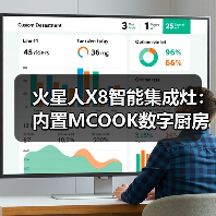 火星人X8智能集成灶:内置MCOOK数字厨房控制系统(图2) 火星人X8智能集成灶:内置MCOOK数字厨房控制系统(图2)