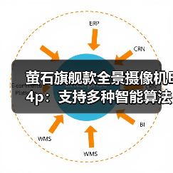萤石旗舰款全景摄像机E4p:支持多种智能算法,智能升级语音功能(图1) 萤石旗舰款全景摄像机E4p:支持多种智能算法,智能升级语音功能(图1)