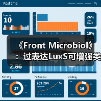 《Front Microbiol》：过表达LuxS可增强类植物乳杆菌抗逆性、促进生物膜形成(图3)