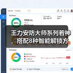 王力安防大师系列若神,搭配8种智能解锁方式(图3) 王力安防大师系列若神,搭配8种智能解锁方式(图3)