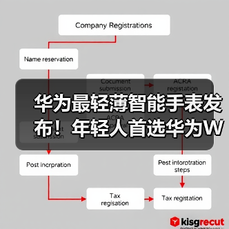华为最轻薄智能手表发布！年轻人首选华为WATCH FIT 3，千元预算就能拿下(图2)