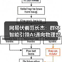 网易伏羲范长杰：群体智能引领AI通向物理世界｜2024具身智能大会(图1)