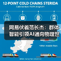 网易伏羲范长杰：群体智能引领AI通向物理世界｜2024具身智能大会(图3)