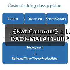 《Nat Commun》：HDAC9-MALAT1-BRG1复合物介导胸主动脉瘤平滑肌功能障碍(图3)