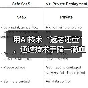 用AI技术“返老还童”，通过技术手段一滴血就预知未来(图4)