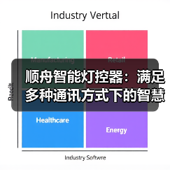 顺舟智能灯控器：满足多种通讯方式下的智慧灯控需求(图2)