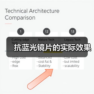 抗蓝光镜片的实际效果(图4)