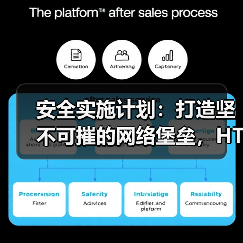 安全实施计划:打造坚不可摧的网络堡垒,HTTPS SSL 保护全解(图2) 安全实施计划:打造坚不可摧的网络堡垒,HTTPS SSL 保护全解(图2)