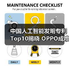 中国人工智能发明专利Top10揭晓 OPPO成唯一入选以手机为核心业务企业(图2)