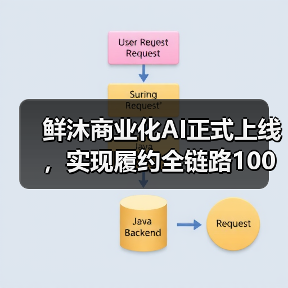 鲜沐商业化AI正式上线，实现履约全链路100%覆盖(图4)