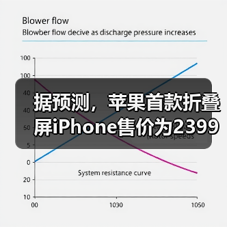 据预测，苹果首款折叠屏iPhone售价为2399美元(图3)