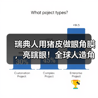 瑞典人用猪皮做眼角膜，亮瞎眼！全球人造角膜技术哪家强？(图1)