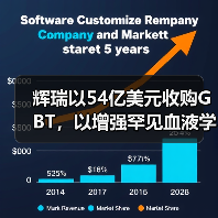 辉瑞以54亿美元收购GBT，以增强罕见血液学领域的影响力(图4)