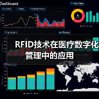 RFID技术在医疗数字化管理中的应用(图1)