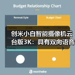 创米小白智能摄像机云台版3K：具有双向语音通话功能(图2)