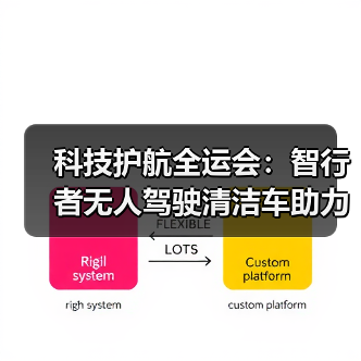 科技护航全运会:智行者无人驾驶清洁车助力粤港澳全运会场馆智能化运维(图1) 科技护航全运会:智行者无人驾驶清洁车助力粤港澳全运会场馆智能化运维(图1)