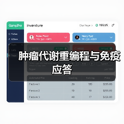 肿瘤代谢重编程与免疫应答(图2)