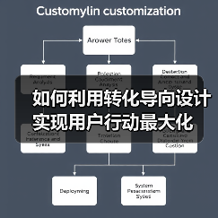 如何利用转化导向设计实现用户行动最大化(图3) 如何利用转化导向设计实现用户行动最大化(图3)