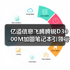 亿道信息飞腾腾锐D3000M加固笔记本引领行业变革,以创新铸就安全数智基石(图3) 亿道信息飞腾腾锐D3000M加固笔记本引领行业变革,以创新铸就安全数智基石(图3)