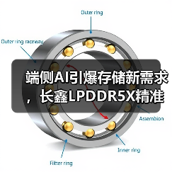 端侧AI引爆存储新需求,长鑫LPDDR5X精准卡位成为国产供应链关键拼图(图2) 端侧AI引爆存储新需求,长鑫LPDDR5X精准卡位成为国产供应链关键拼图(图2)