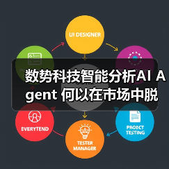数势科技智能分析AI Agent 何以在市场中脱颖而出?(图4) 数势科技智能分析AI Agent 何以在市场中脱颖而出?(图4)