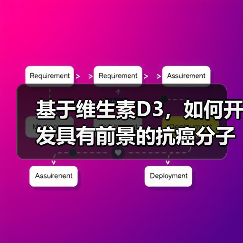基于维生素D3，如何开发具有前景的抗癌分子？(图1)