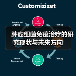 肿瘤细菌免疫治疗的研究现状与未来方向(图2)