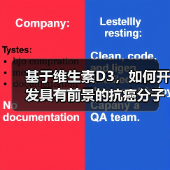 基于维生素D3，如何开发具有前景的抗癌分子？(图4)
