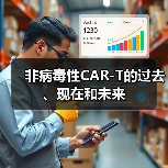 非病毒性CAR-T的过去、现在和未来(图2)