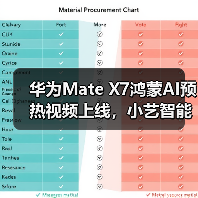 华为Mate X7鸿蒙AI预热视频上线,小艺智能体或领先行业整整一代?(图4) 华为Mate X7鸿蒙AI预热视频上线,小艺智能体或领先行业整整一代?(图4)