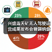 兴盛露天矿无人驾驶运营成果发布会暨疆纳盘古智云大模型算力中心签约仪式成功举行(图1)