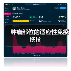 肿瘤部位的适应性免疫抵抗(图2)