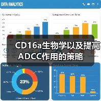 CD16a生物学以及提高ADCC作用的策略(图2)