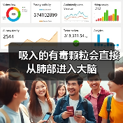 吸入的有毒颗粒会直接从肺部进入大脑(图2)